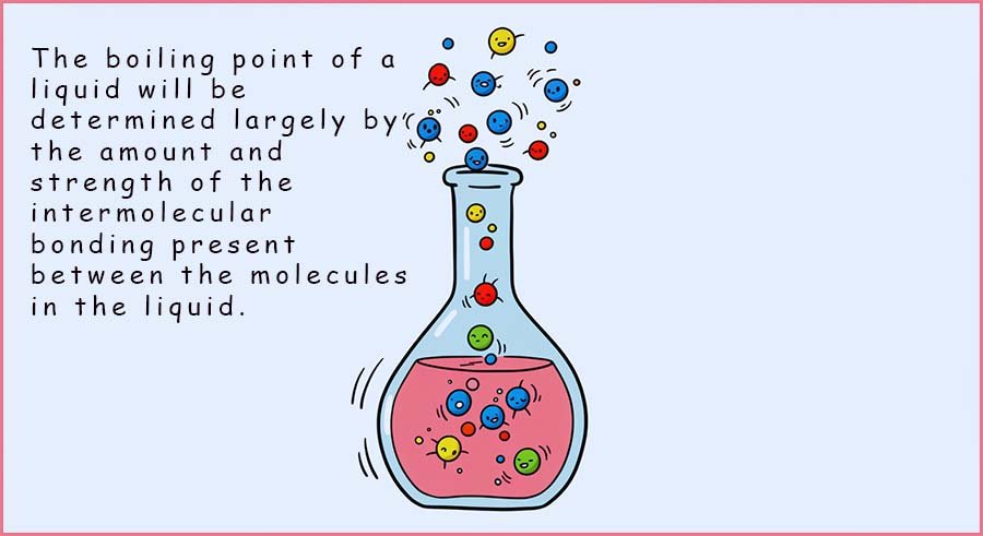 Particles boiling in a lquid inside a flask.